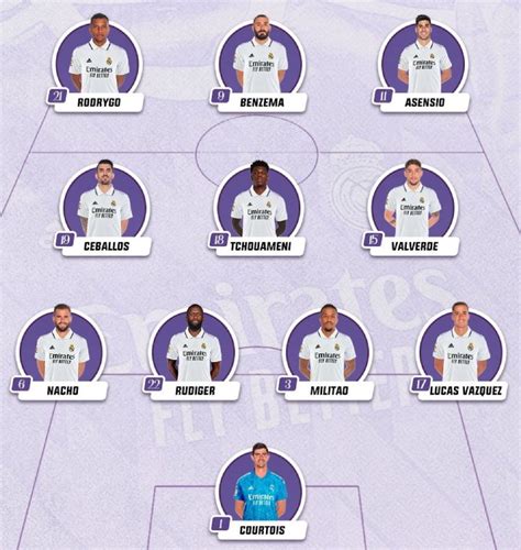 Real Madrid's starting lineup against Cadiz | Madridistanews.com