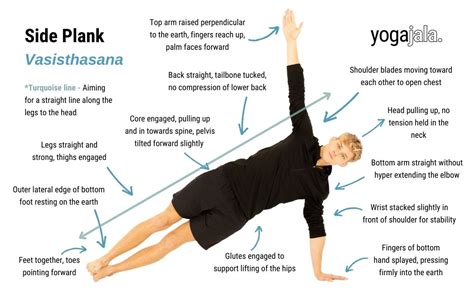 Side Plank Pose (Vasisthasana)