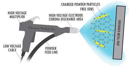 Powder Coating | Electro Polish | Dayton, Ohio - Black Oxide, Aluminum ...