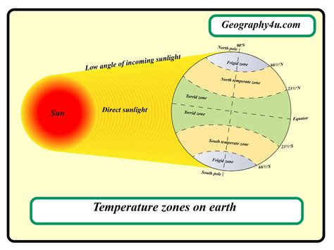 What is longitude and latitude in map? | Geography4u- read geography facts, maps, diagrams