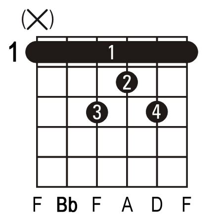 Bbmaj7 Guitar Chord. Picture of a Bbmaj7 guitar chord.