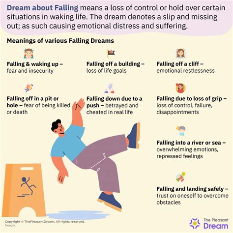 Dream Meaning Floor Collapsing | Viewfloor.co