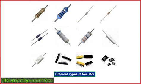 What is a Resistor | Types of Resistor, Function, Color Code, Symbol