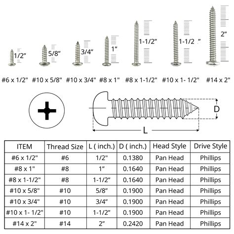 Standard Wood Screw Size Chart