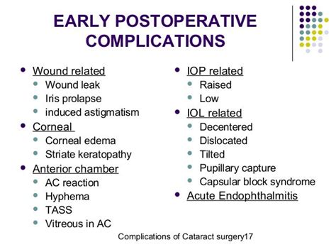 Cataract surgery complications