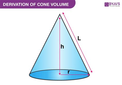 Volume of Cone - Formula, Derivation and Examples