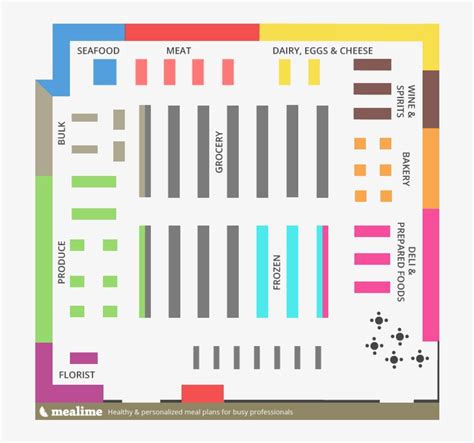 Supermarket Store Layout – NBKomputer