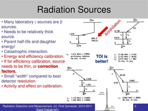 PPT - Radiation Sources PowerPoint Presentation, free download - ID:4595305