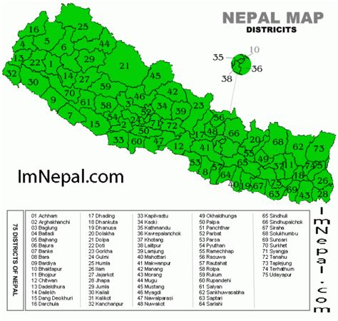 State Name List Of Nepal Archives - ImNepal.com