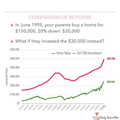 Financial Truth or Myth: Is A House a Good Investment?