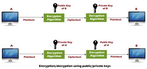 Python openssl rsa decrypt example - wildhon