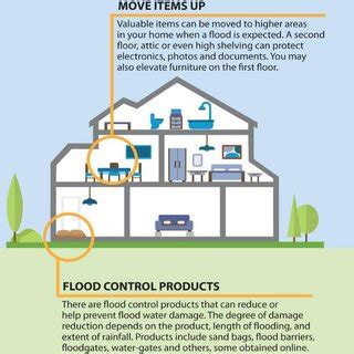 100 yr flood hazard map for Santa Clara County based on HAZUS flood model. | Download Scientific ...