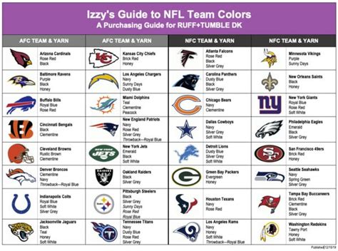 the nfl team colors chart for each team's official logo, and their name