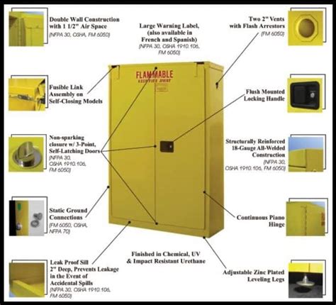 August Safety Corner | Flammable Liquids Storage | Triad