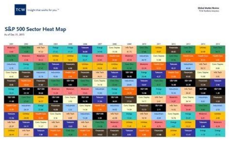 Stock Market Sector Heat Map - STOCKOC