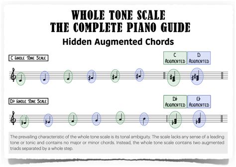 Whole Tone Scale - The Complete Piano Guide - Piano With Jonny