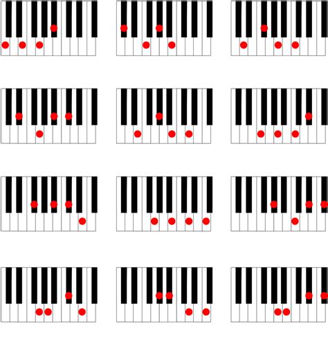 Piano Chord Chart 2 | Piano chords, Piano chords chart, Learn piano