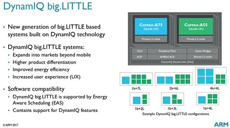 Arm vs x86: Instruction sets, architecture, and more differences explained