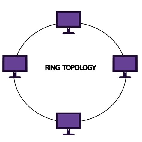 Ring Network Topology Diagram