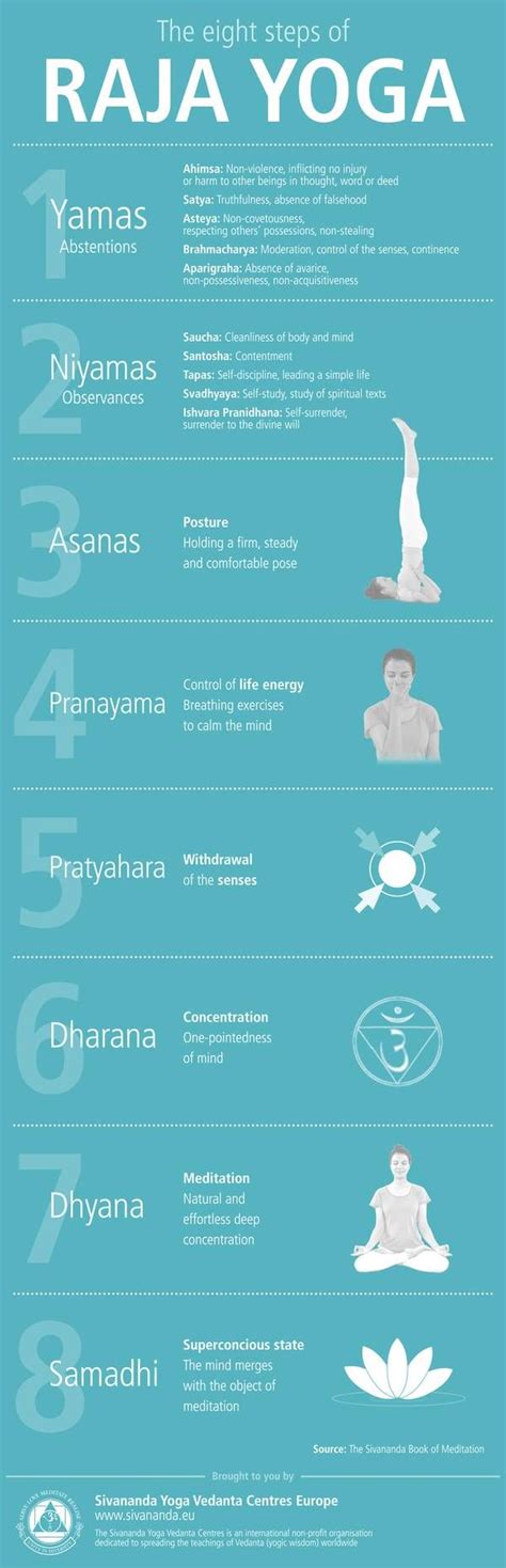 The Eight Steps Of Raja Yoga Pictures, Photos, and Images for Facebook ...