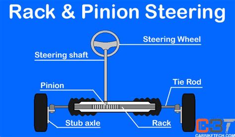 How Rack And Pinion Steering Mechanism Works? - CarBikeTech