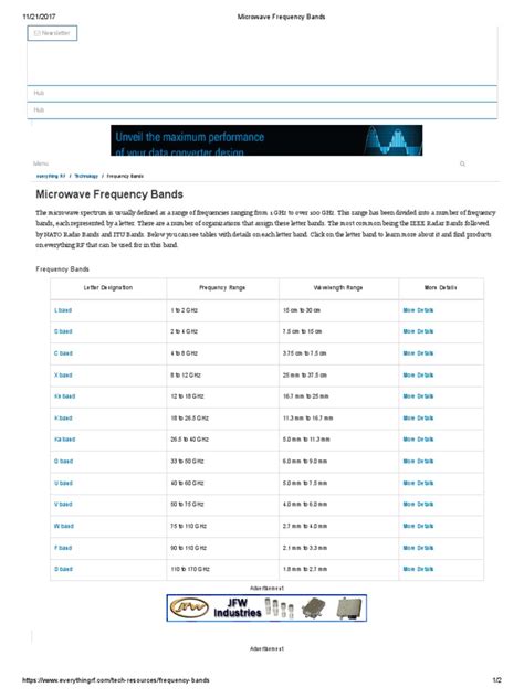 Microwave Frequency Bands | Microwave | Radio Spectrum