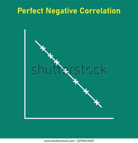 Perfect Negative Correlation Graph Scatter Plot Stock Vector (Royalty ...