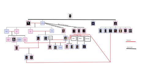 Hades Family Tree : r/HadesTheGame