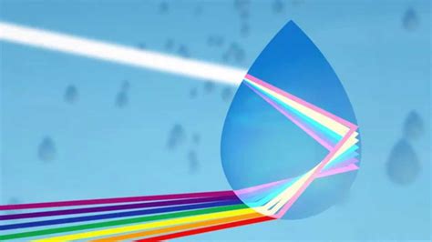 Rainbows and refraction - YouTube