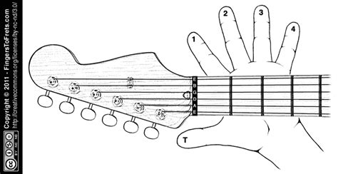 Basic Guitar Chord Finger Placement Chart - Chord Walls