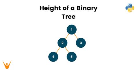 Height of a Binary Tree in Python (with or without Recursion)