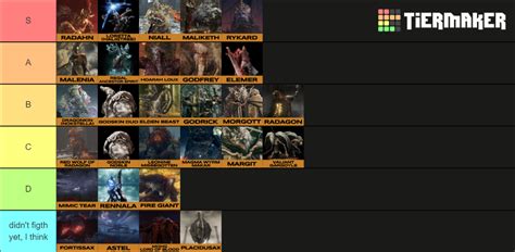 Elden Ring Bosses Tier List Community Rankings TierMaker