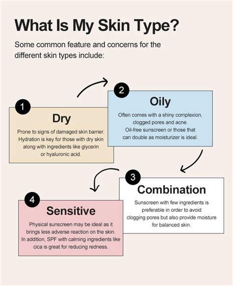 Sunscreen for Each Skin Type – Wishtrend