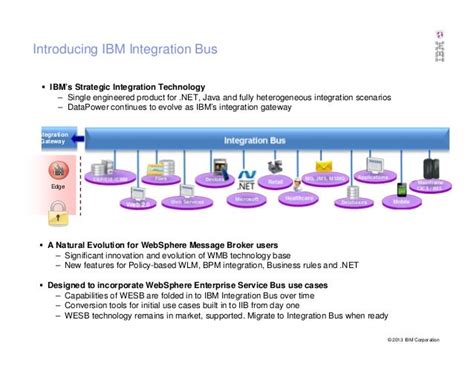 IBM Connectivity and Integration