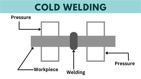 Unleash the Power of Cold Welding: Applications, Variations & How It ...