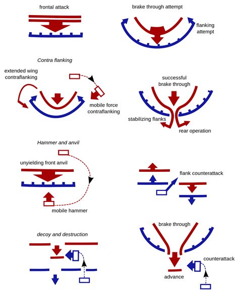 √ Army Defensive Tasks - Navy Docs