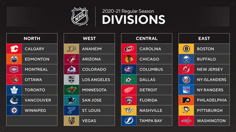 NHL teams in new divisions with realignment for 2020-21 season | Pro Hockey News