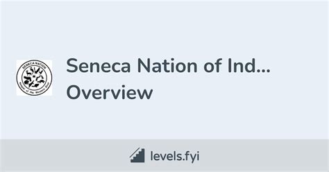 Seneca Nation of Indians Careers | Levels.fyi