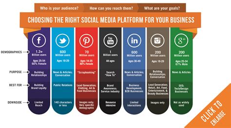 Social Media Platform for Business