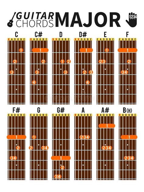 Guitar Notes Finger Chart