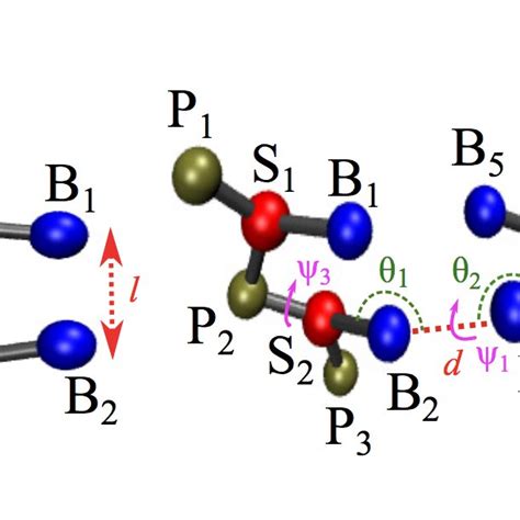 Distribution of the SP bond length (left), and SPS bond angles (right)... | Download Scientific ...