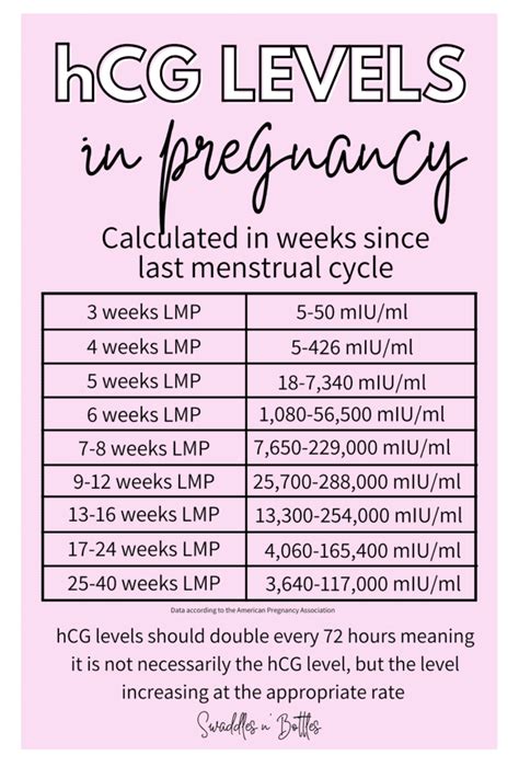 Ectopic Pregnancy Hcg Levels Chart Car Interior Design | The Best Porn ...