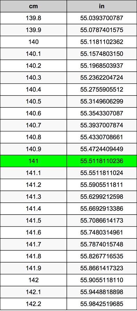 141 Centymetry na Cale przelicznik jednostek | 141 cm na in przelicznik jednostek