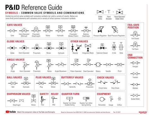 The Most Common Control Valve Symbols on a P&ID | Kimray