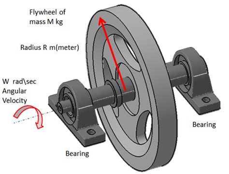 newtonian mechanics - What is the amount of Power required to maintain ...