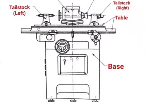 Tool and Cutter Grinder: Parts, Types, Operation, Uses