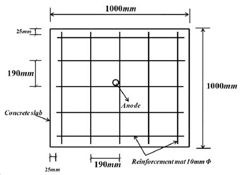 Rebar Spacing For Slab