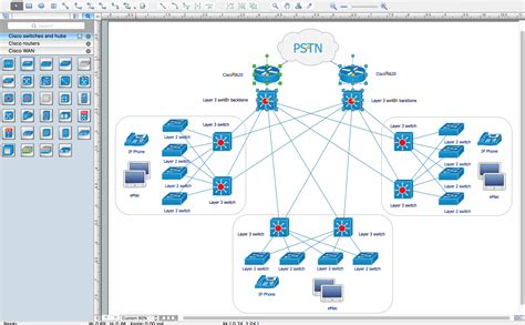 Cisco LAN. Cisco icons, shapes, stencils and symbols