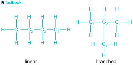 Isomers of Butane: Types and Structures, FAQs