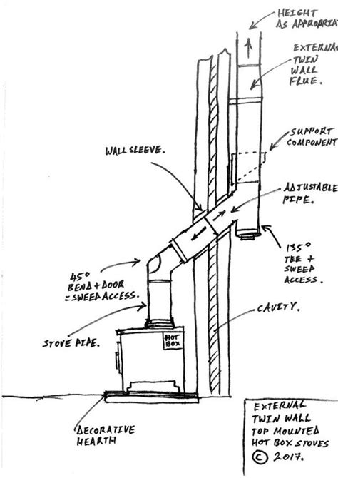 Wood Burning Stove Installation Diagram